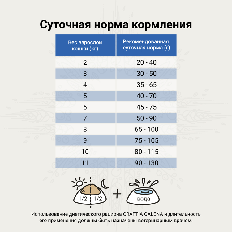 Ветеринарная диета CRAFTIA GALENA CAT RECOVERY&CONVALESCENCE CARE Рекавери энд Конвалесенс д/кошек поддерж. в период восстановления/реабилитации 1,4кг